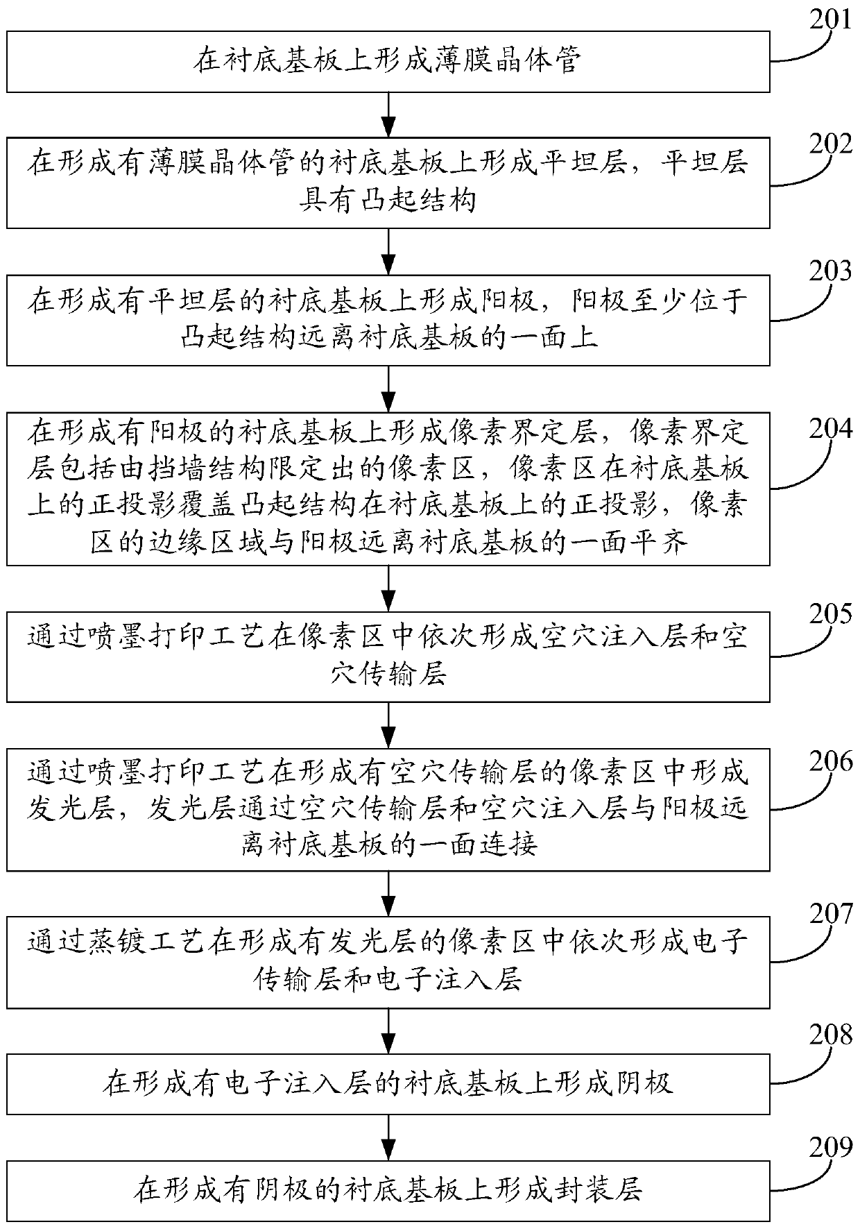 Display substrate, manufacturing method thereof, and display device