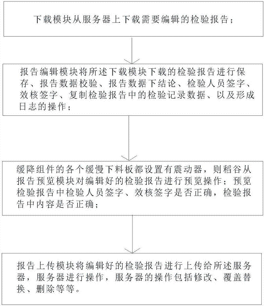 Editing and previewing system based on special equipment inspection report