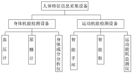 Teenager exercise health management system