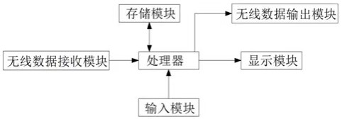 Teenager exercise health management system