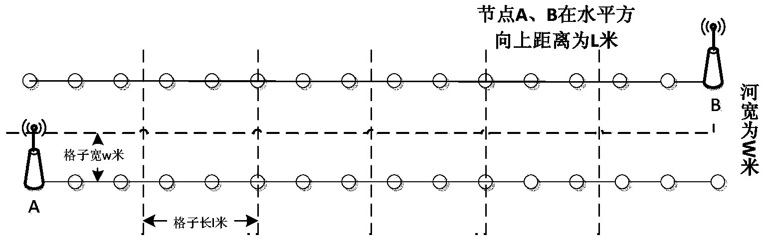 Topology control method of wireless sensor network used for monitoring water quality of inland river