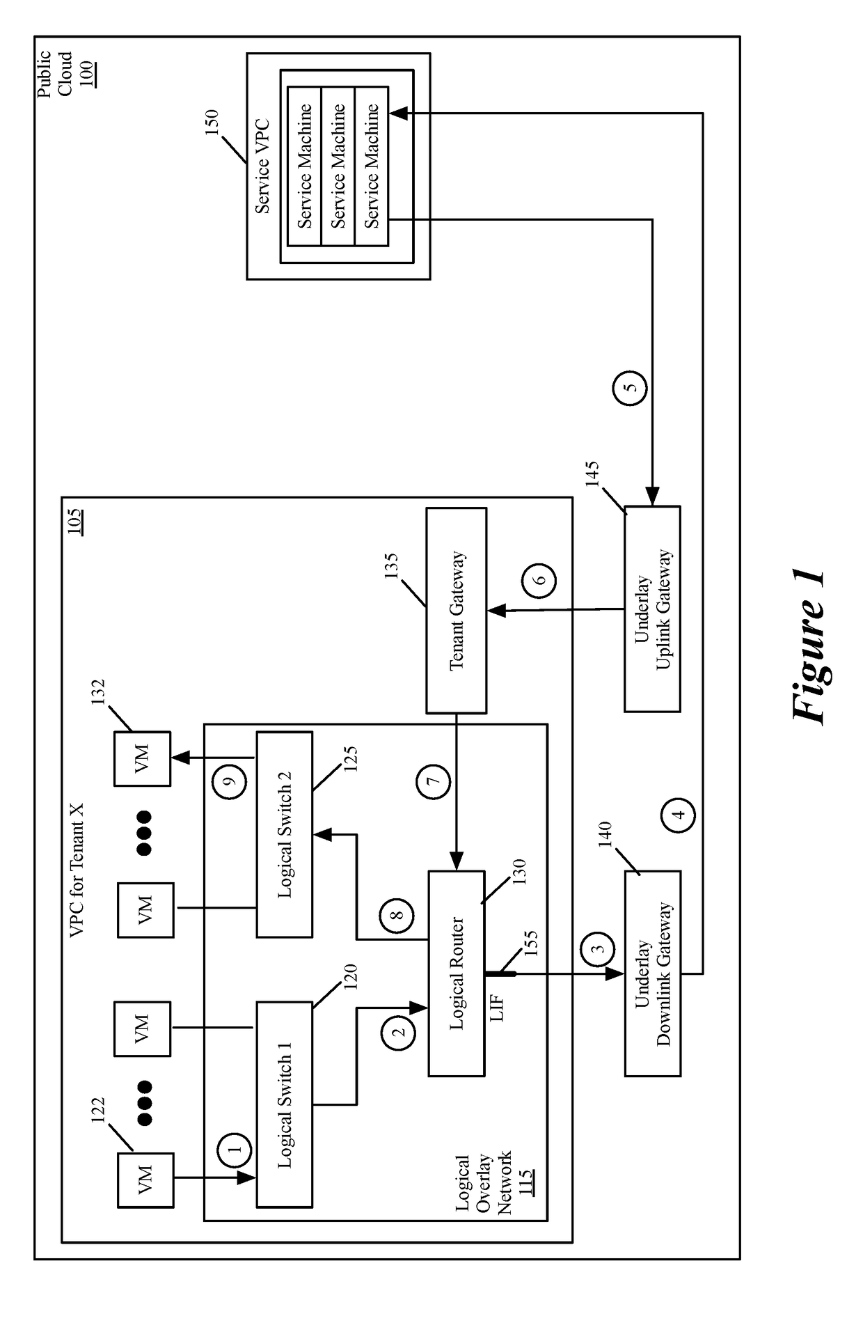 Performing in-line service in public cloud