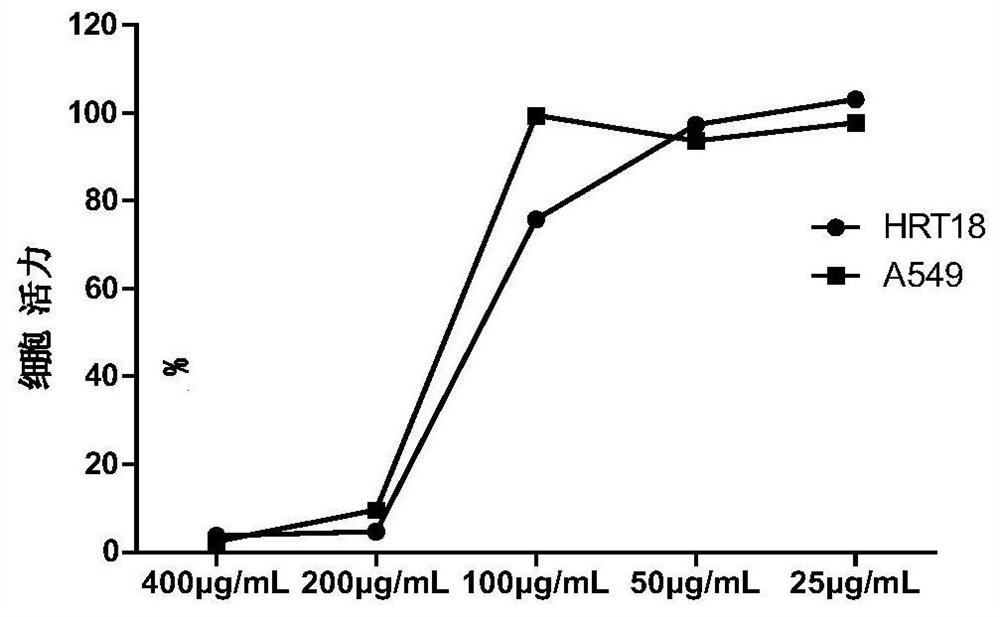 Application of Luofushan Baicao oil in preparation of medicine for preventing or treating respiratory system infectious diseases