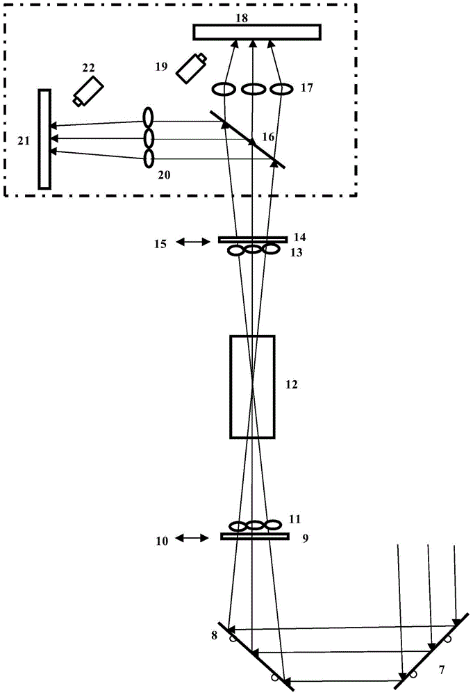 A multi-channel laser beam automatic collimation device