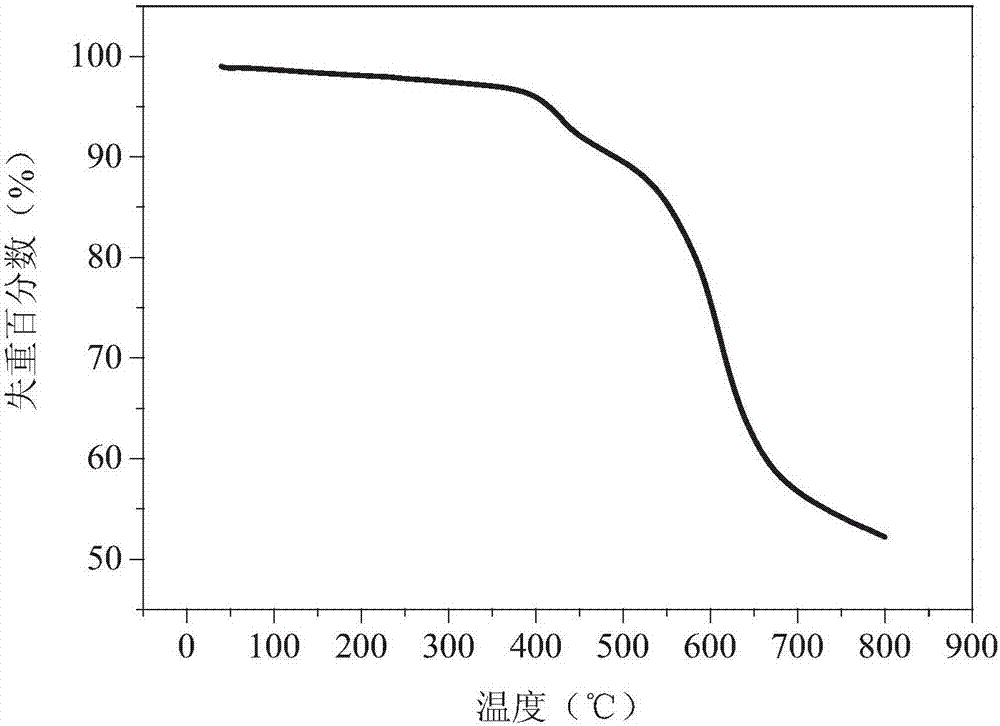 A kind of preparation method of polyimide polymer with azopyrimidine structural unit