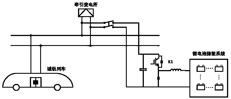 Control method of urban rail transit energy storage system based on pi loop to adjust discharge threshold