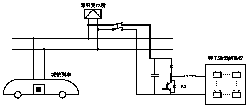 Control method of urban rail transit energy storage system based on pi loop to adjust discharge threshold