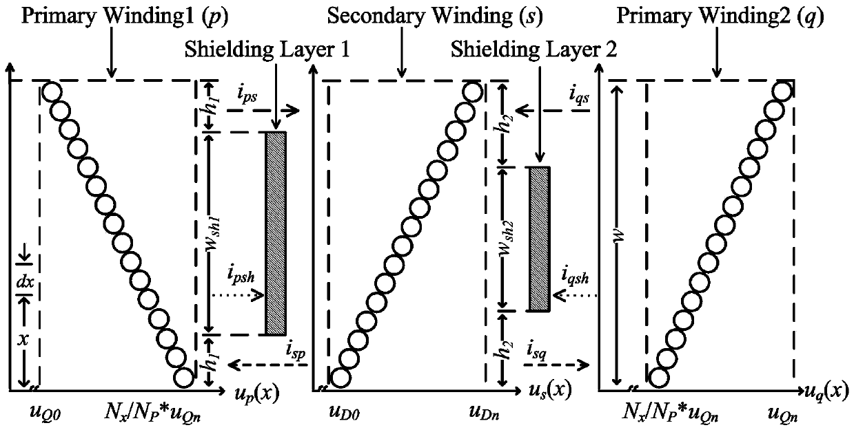 Shielding structure design method for staggered winding transformer of flyback power supply