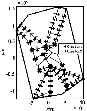 Terminal sector dividing method based on graph theory and spectral clustering algorithm