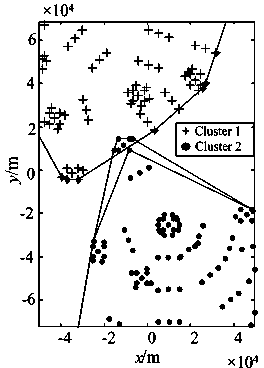 Terminal sector dividing method based on graph theory and spectral clustering algorithm