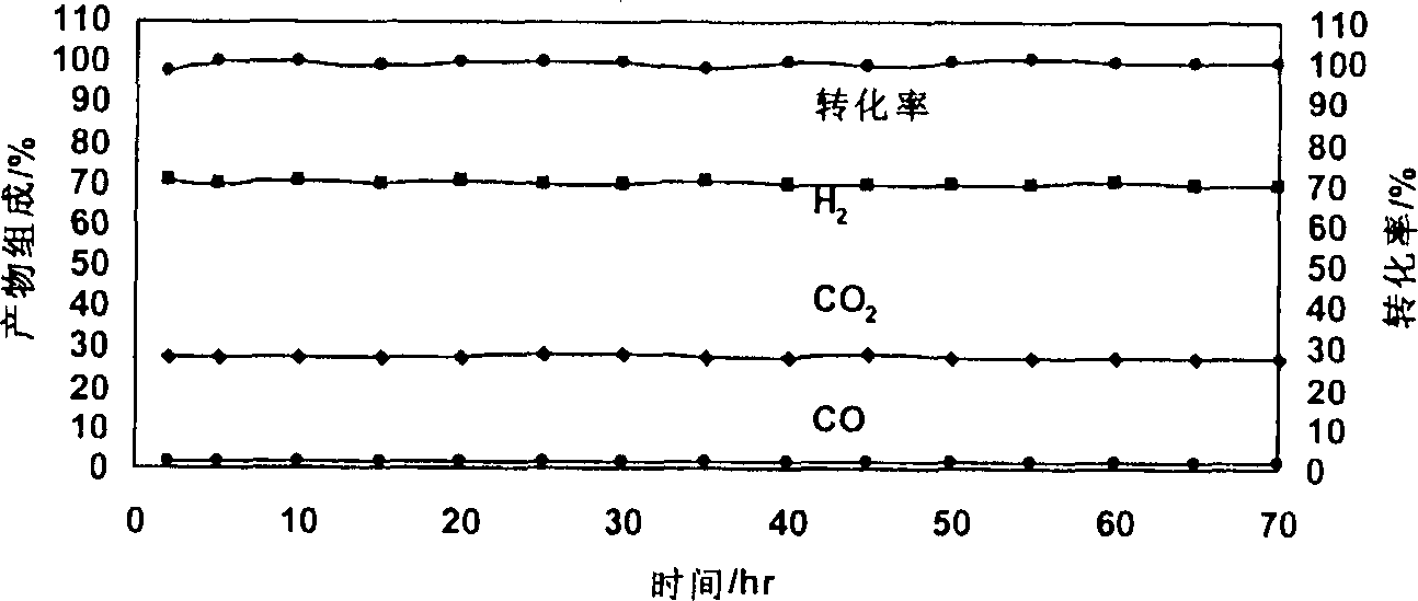 Catalyst for autothermal reformation of methanol to prepare hydrogen and its prepn process and application