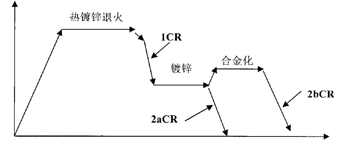 Cold-rolled galvanized duplex steel and manufacturing method thereof