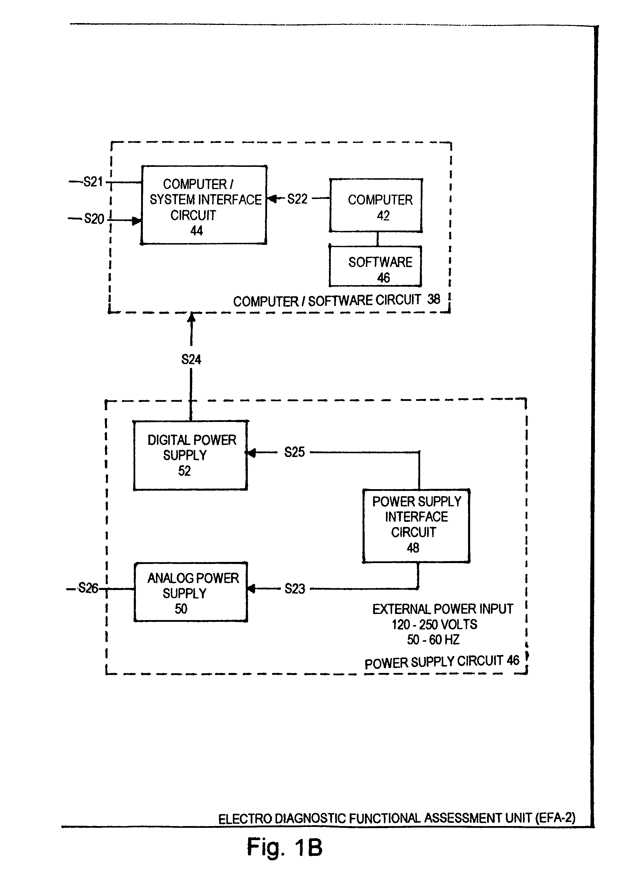 Electro diagnostic functional assessment unit (EFA-2)