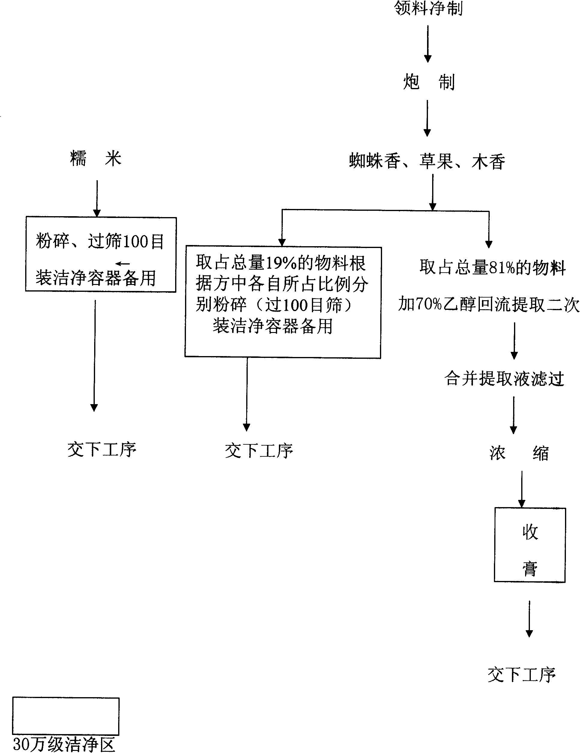 Fragrant fruit digestion promotion tablet and production method