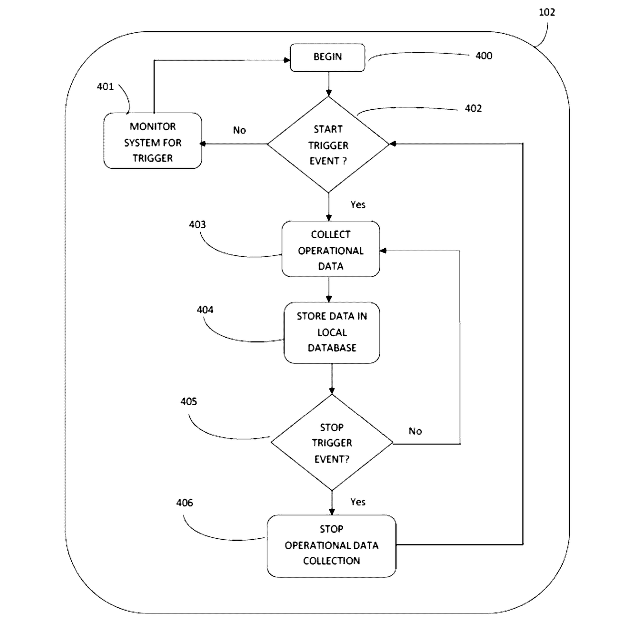 System for monitoring and classifying vehicle operator behavior