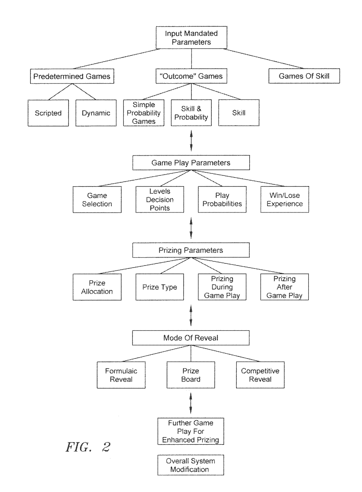 Apparatus, systems and methods for implementing enhanced gaming and prizing parameters in an electronic environment