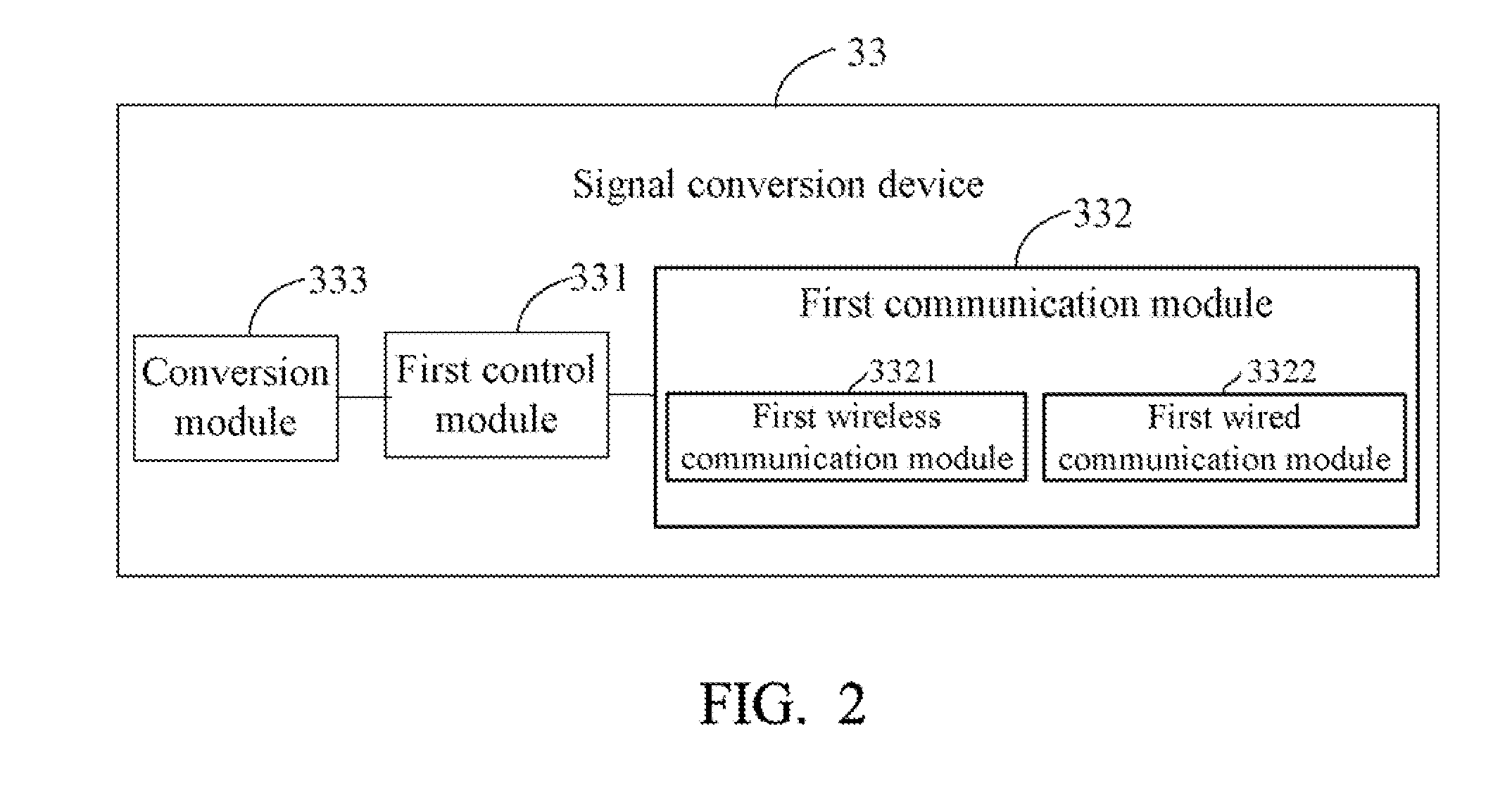 Signal conversion device and smart home network system using the same