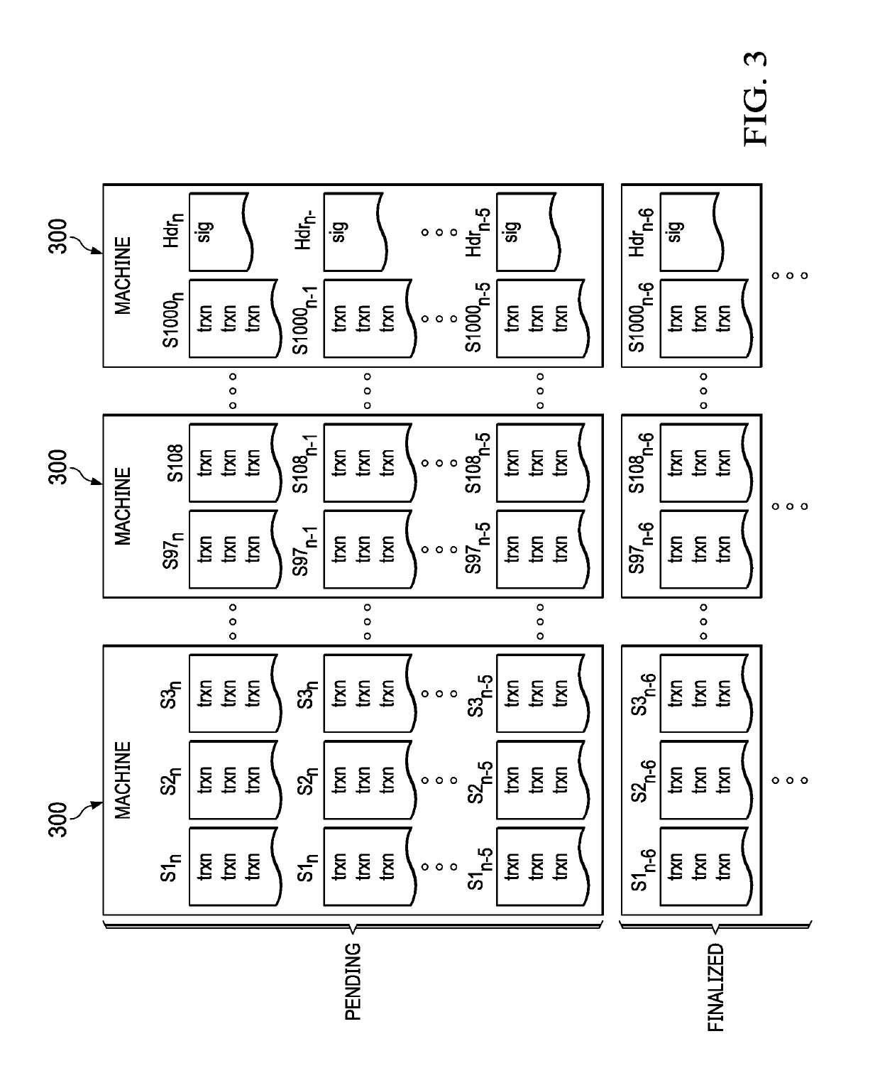 High performance distributed system of record