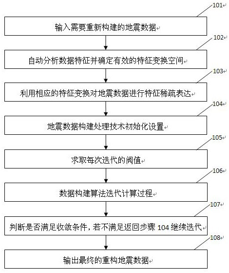 Data construction method based on seismic feature transformation space