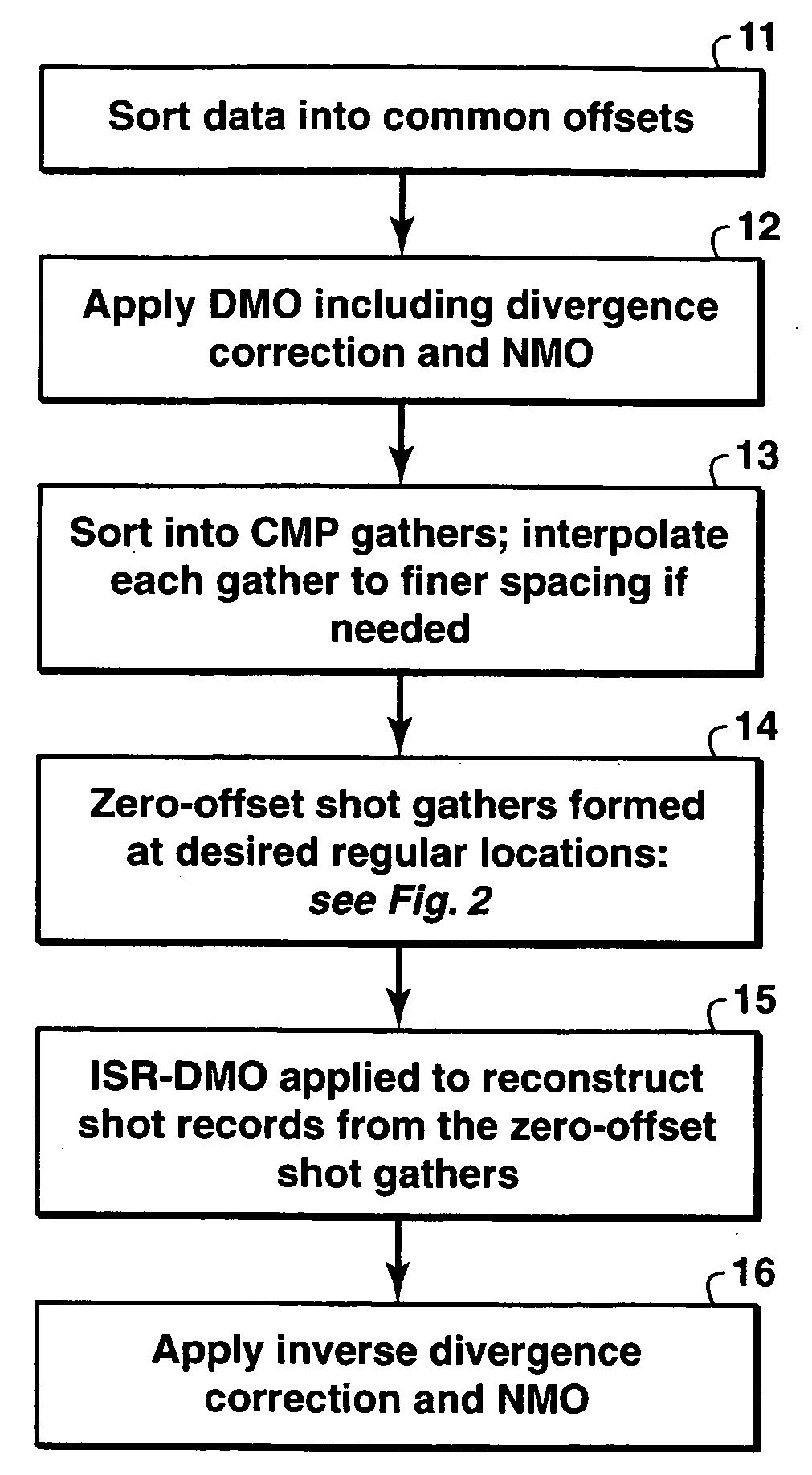 Method for data regulariization for shot domain processing