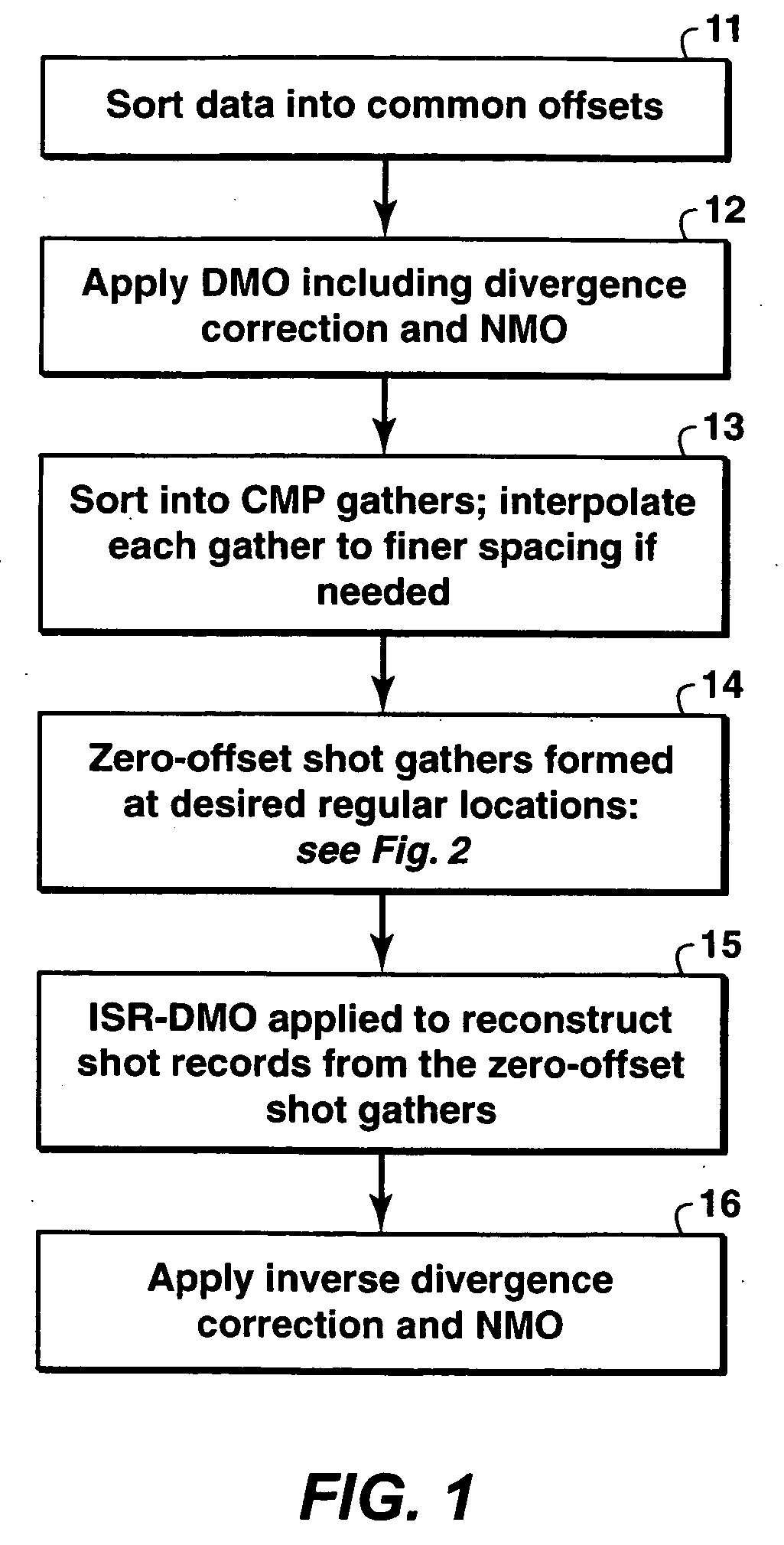 Method for data regulariization for shot domain processing