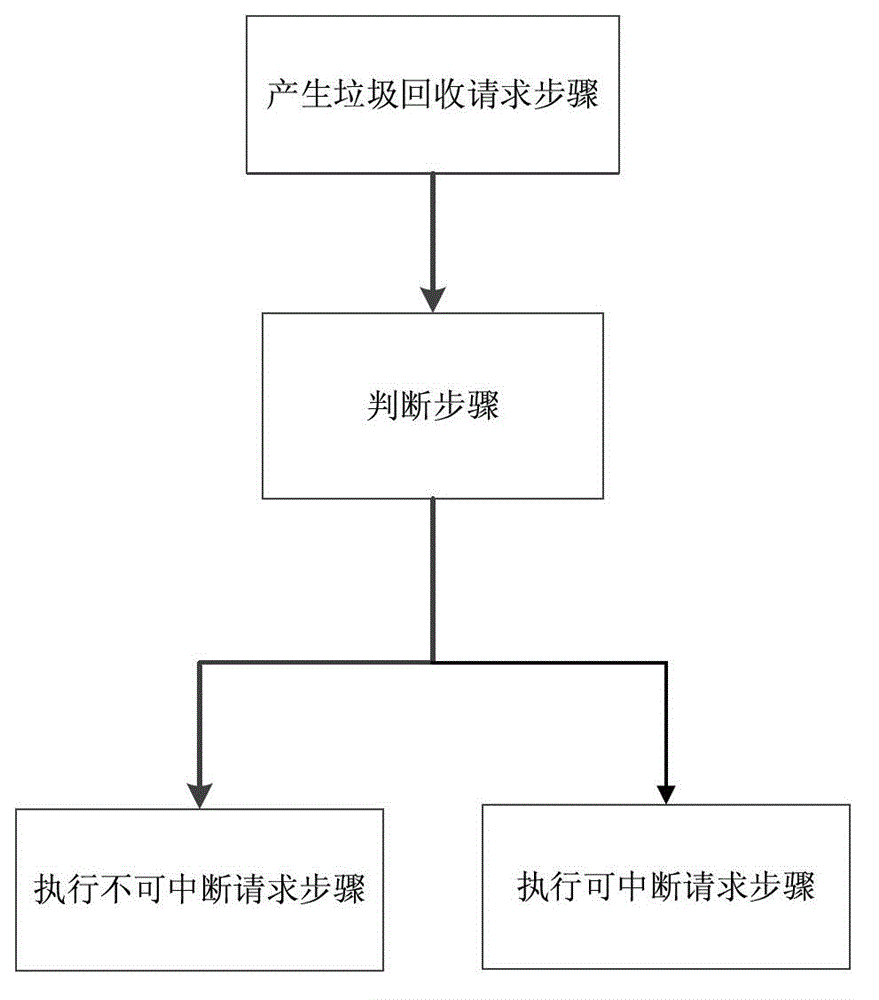 Garbage recovery method for solid-state storage device and system for garbage recovery method