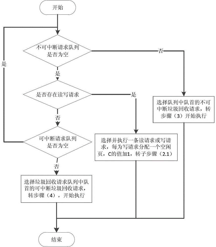 Garbage recovery method for solid-state storage device and system for garbage recovery method