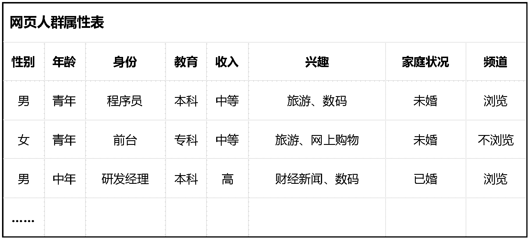 Implementation method for directionally running internet advertisements