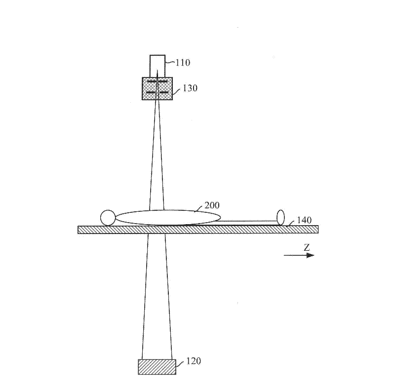 Computed tomography (CT) equipment and a scout view imaging method