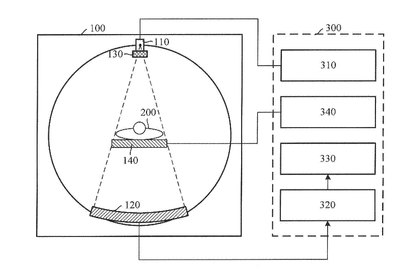 Computed tomography (CT) equipment and a scout view imaging method