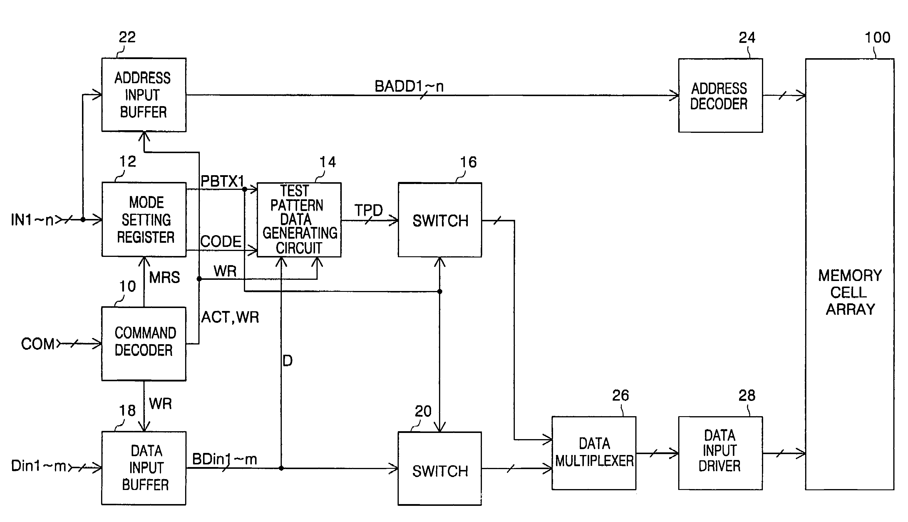 Semiconductor memory device and test pattern data generating method using the same