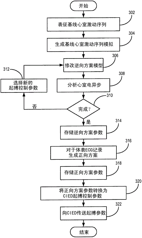 Systems and methods for generating control parameters for cardiac resynchronization therapy using ventricular activation simulation and surface ecg recordings