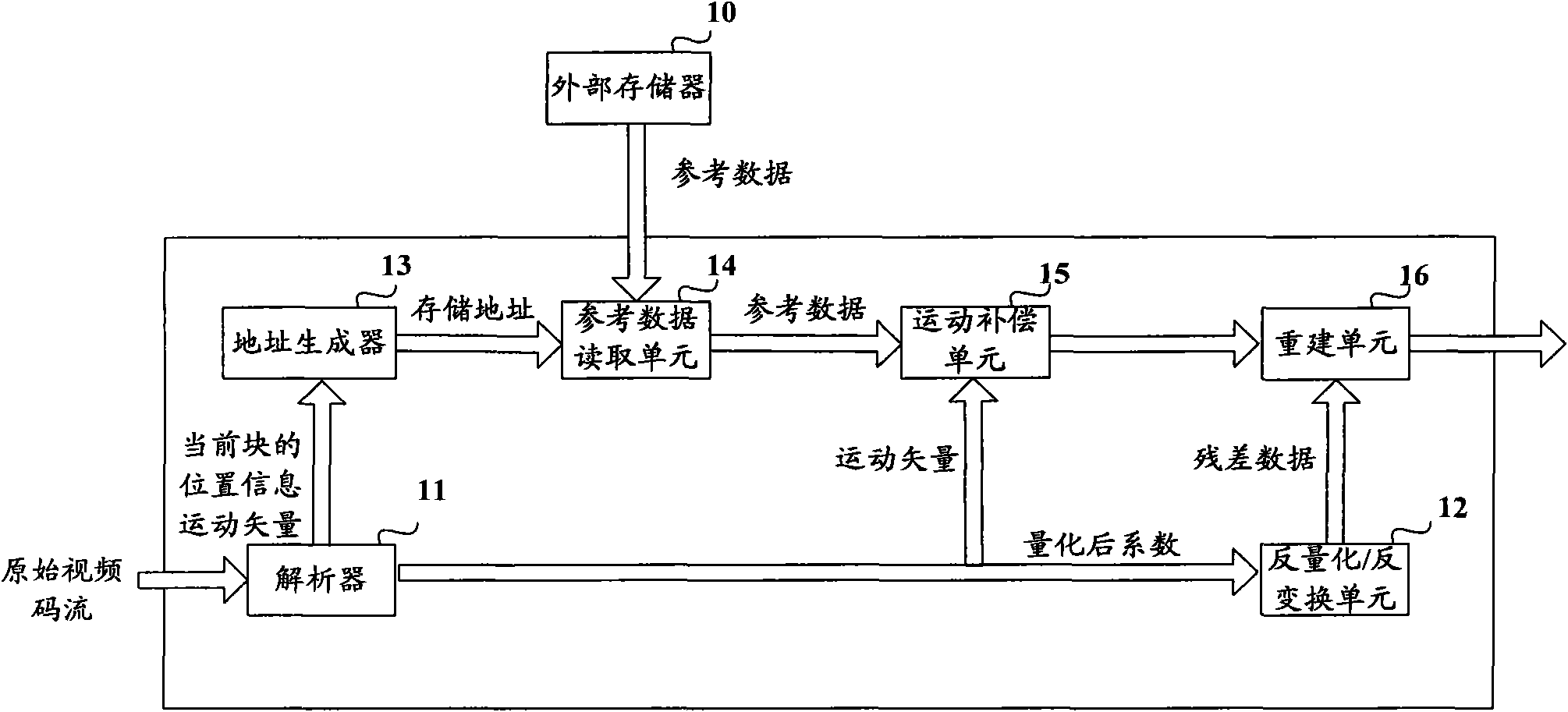 Video processing device and method