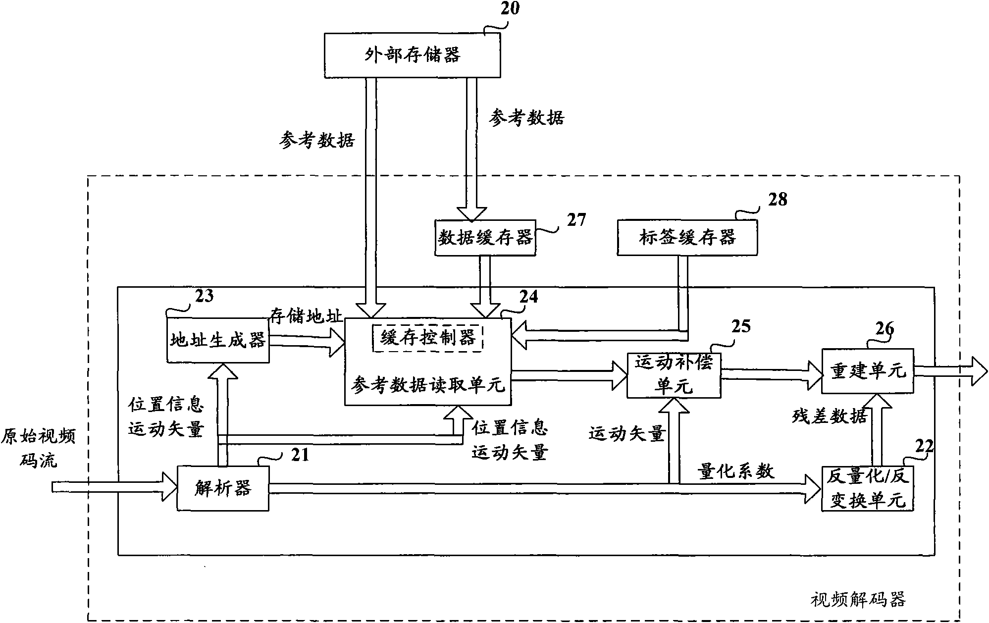 Video processing device and method