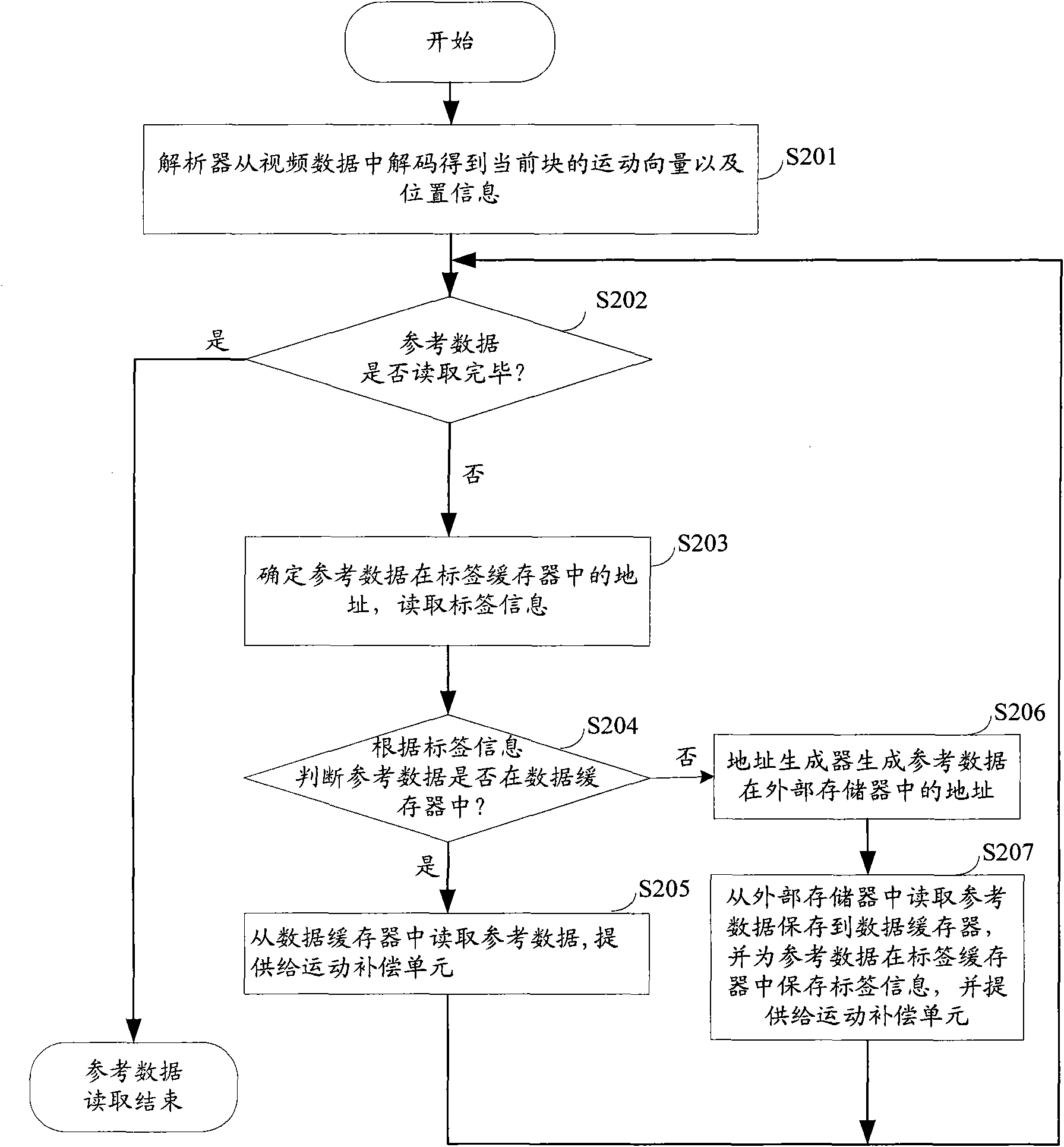 Video processing device and method