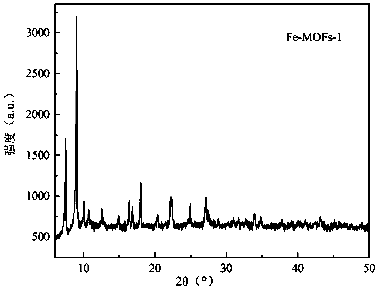 Free radical controllable-release defect coordination metal-organic framework, and preparation method and application thereof