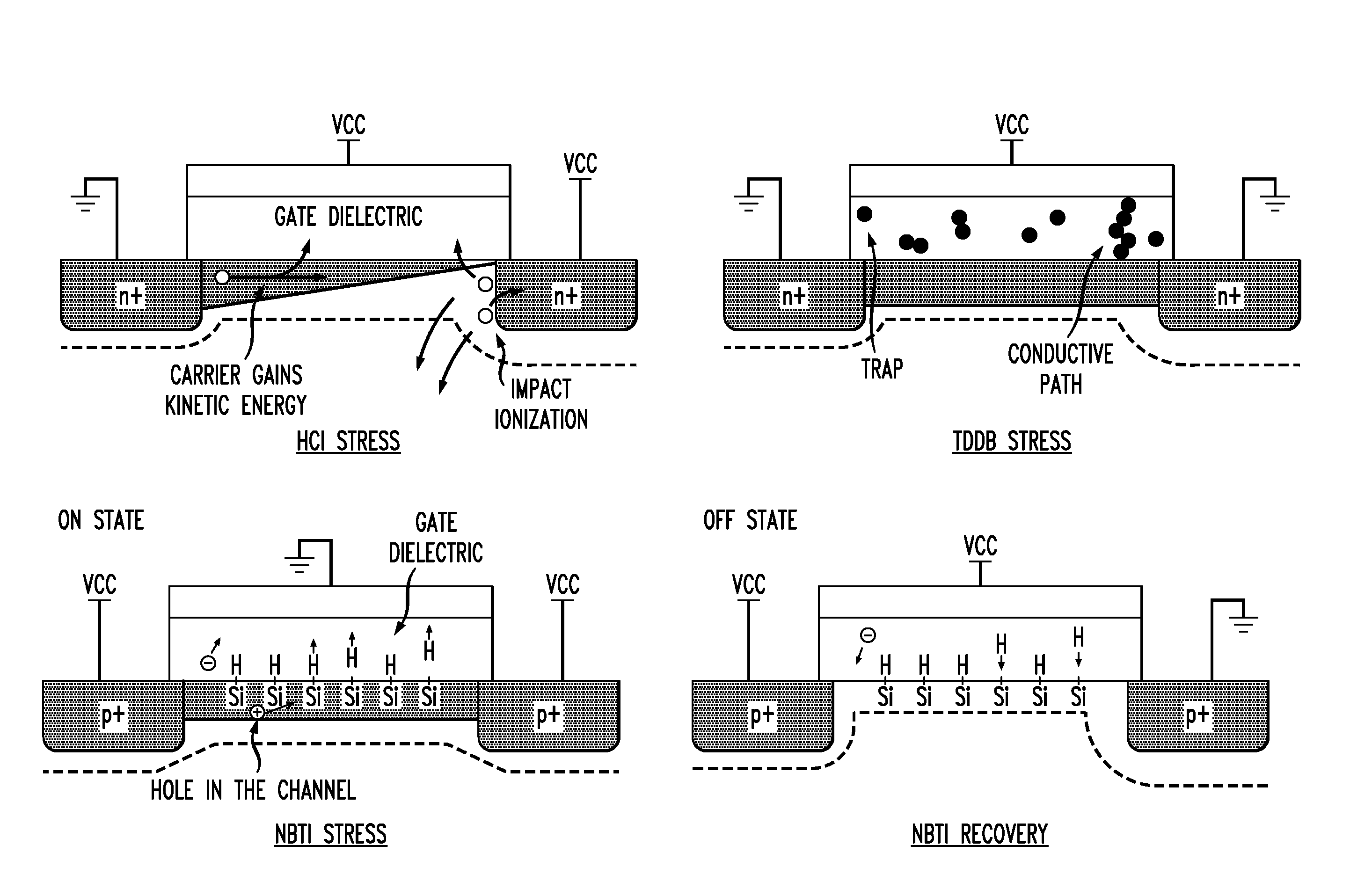 Apparatus and method for measuring degradation of CMOS VLSI elements