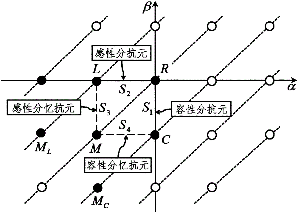 Capacitive sub memreactive element and inductive sub memreactive element filter