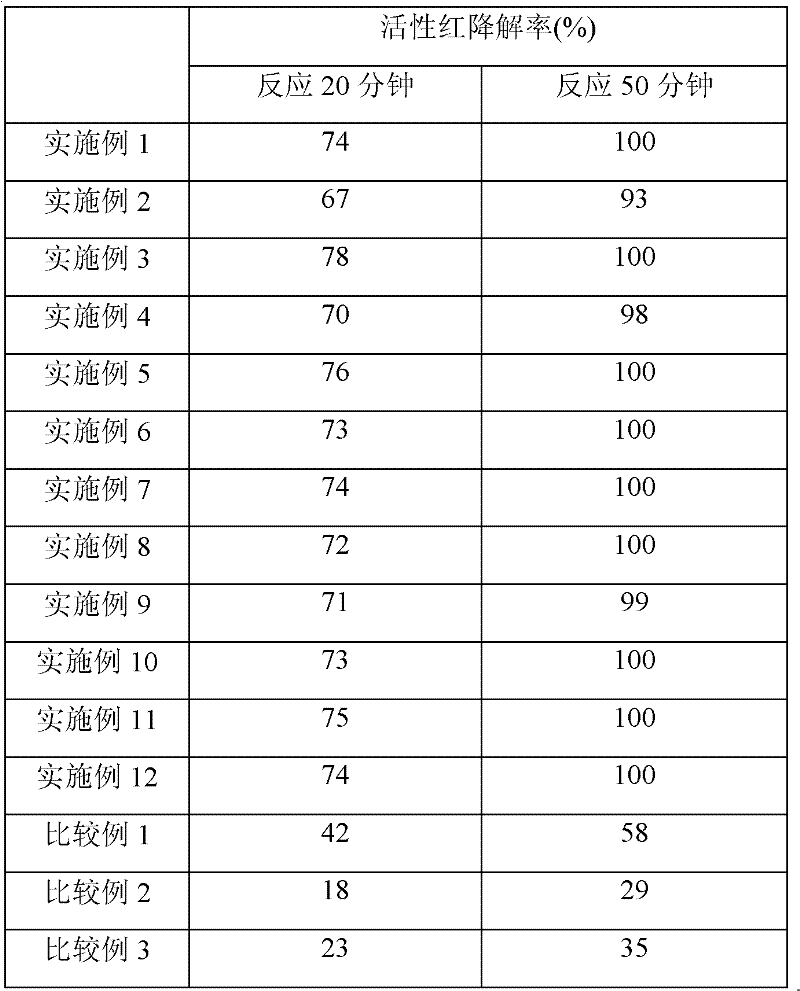 Method for preparing titanium dioxide/silicate mineral nano composites