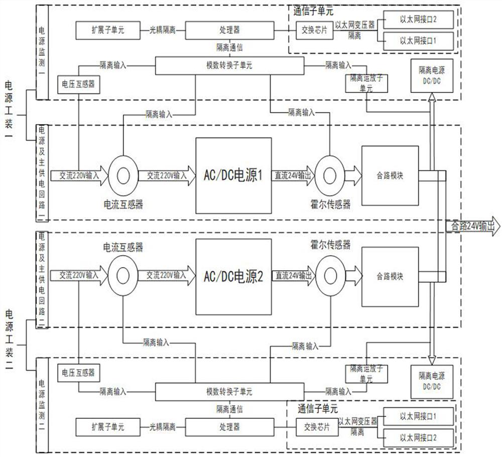 Train control system power supply tool and power supply system