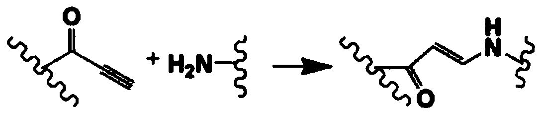 Water-based tissue adhesives