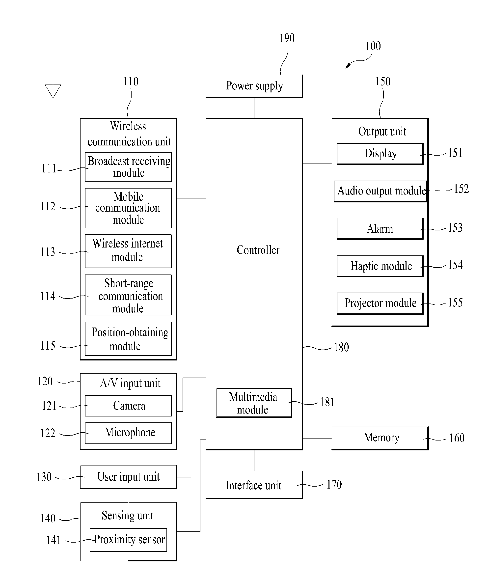 Mobile terminal and controlling method thereof