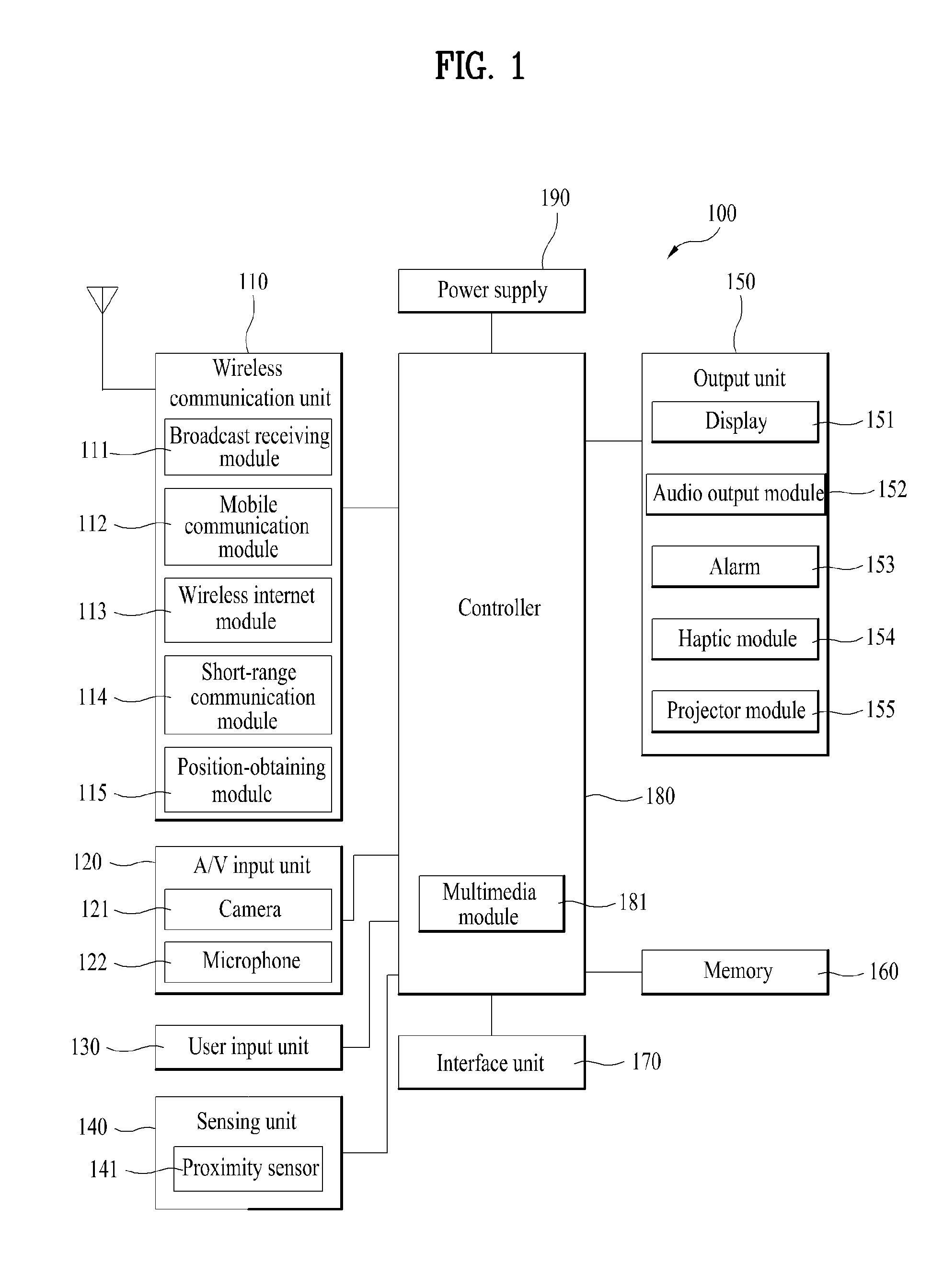 Mobile terminal and controlling method thereof