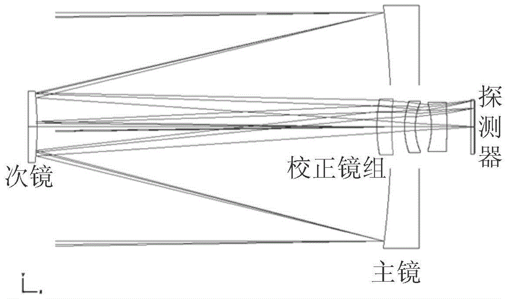 A Design Method of Reflective Digital Imaging System