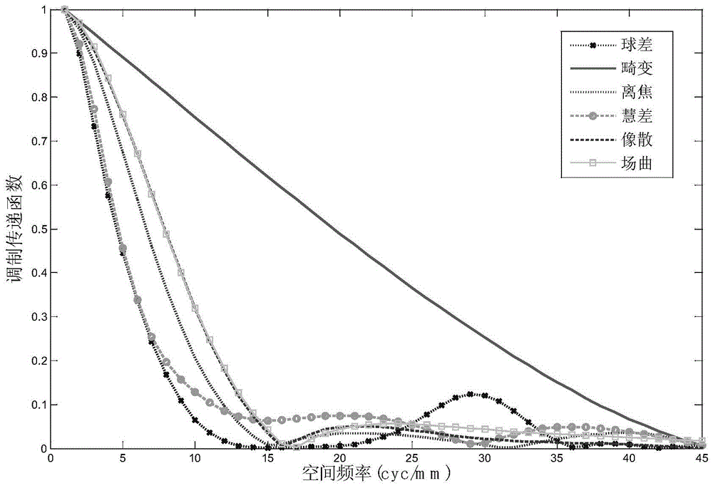 A Design Method of Reflective Digital Imaging System