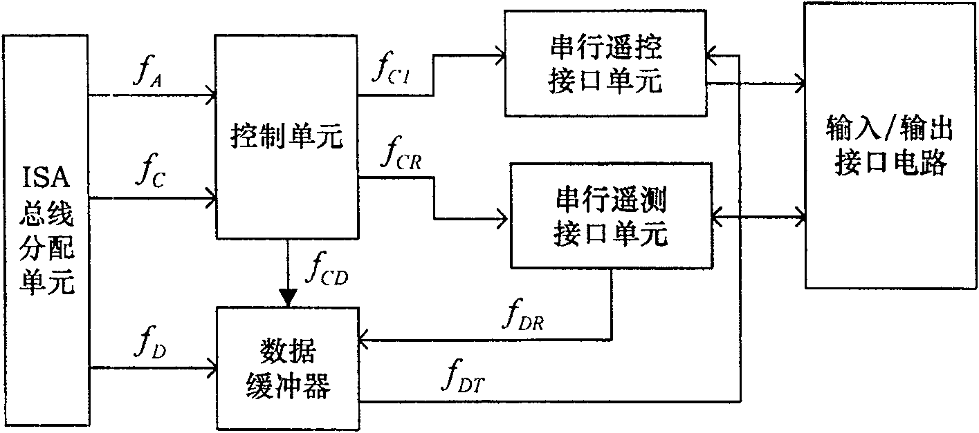 Testing data communication interface device of infrared earth sensor based on FPGA