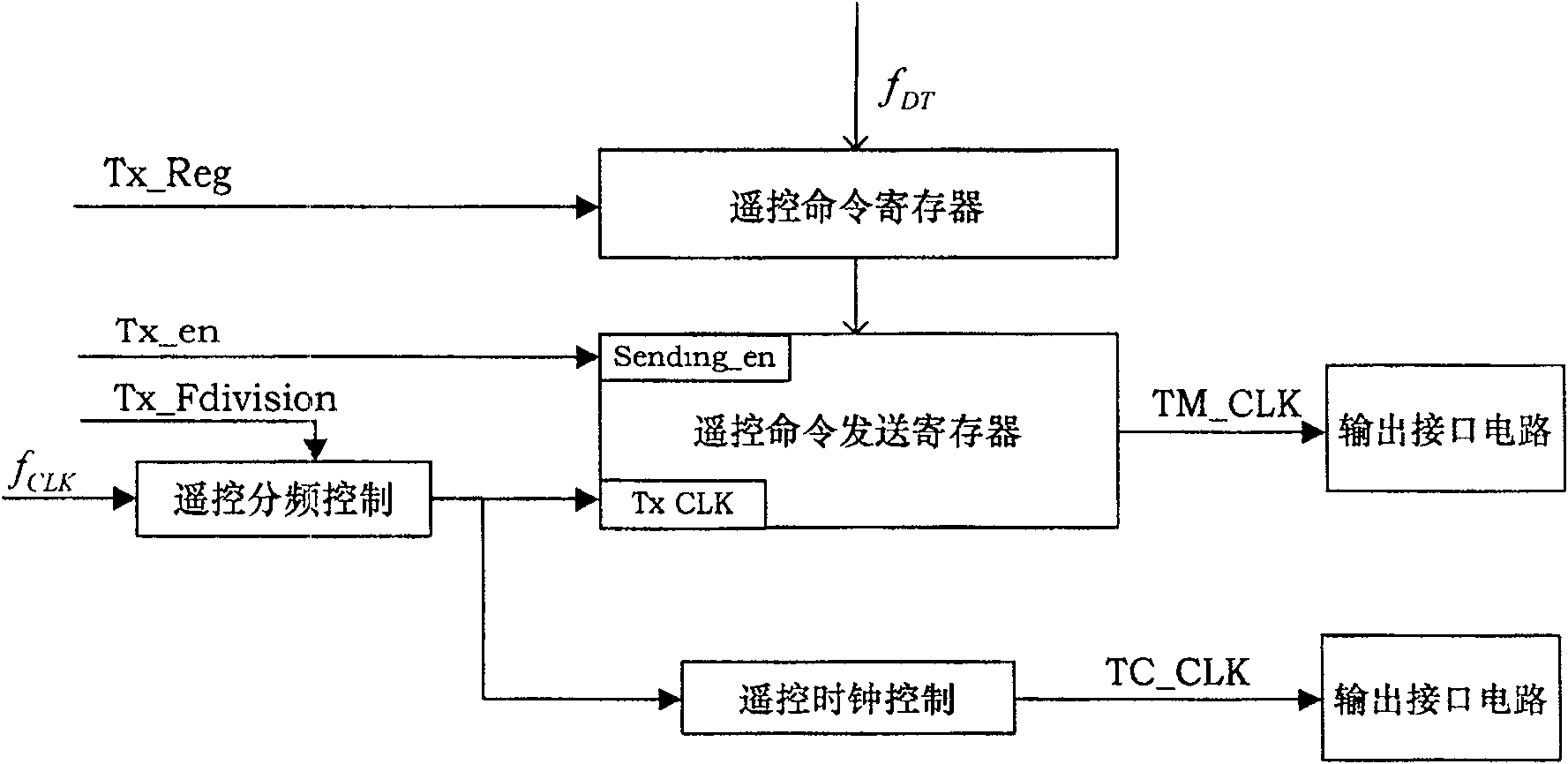 Testing data communication interface device of infrared earth sensor based on FPGA