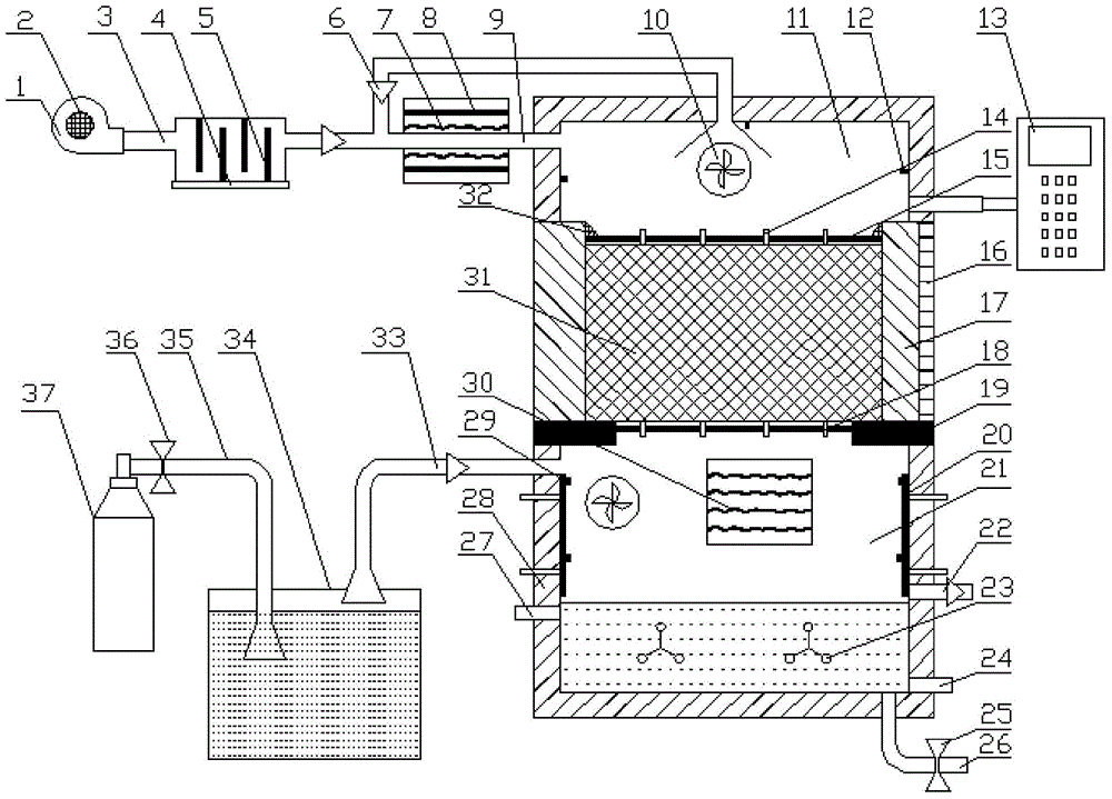 One-dimensional heat and moisture transfer characteristic parameter measurement test bench