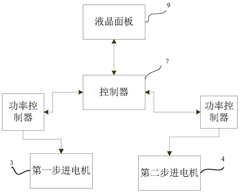 A precise feeding control method for poultry breeding based on stepping motor