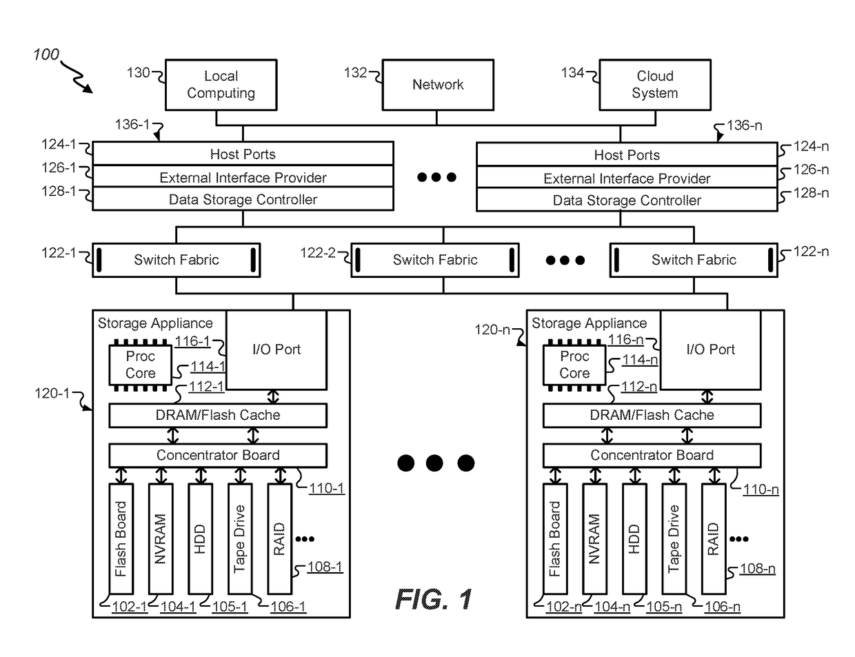 Consistent file system semantics with cloud object storage